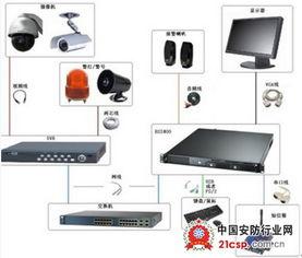 视频监控技术,守护安全，构建智慧城市新防线